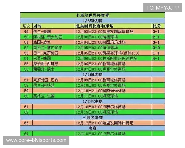 世界杯赛程全解析与胜负趋势预测最新指南